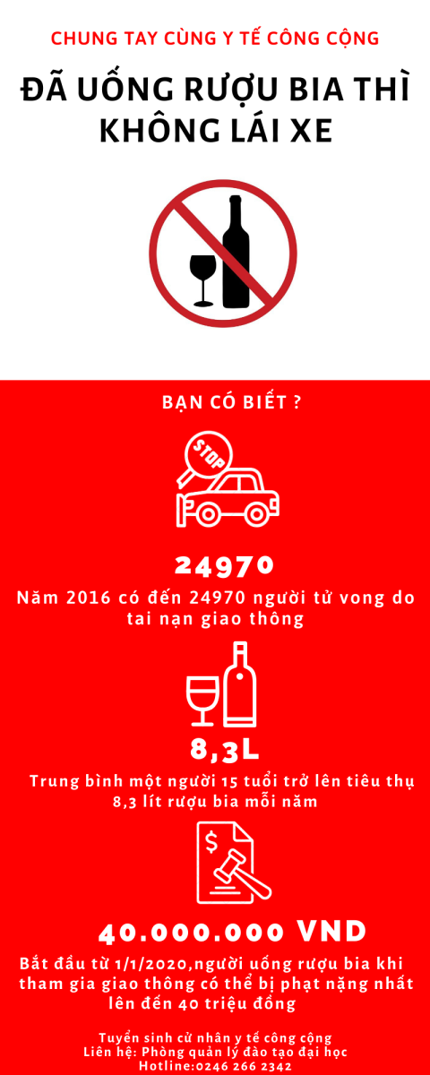 Mối liên hệ giữa Y tế công cộng và KHÔNG RƯỢU BIA KHI LÁI XE
