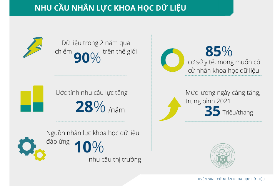 Khoa học dữ liệu